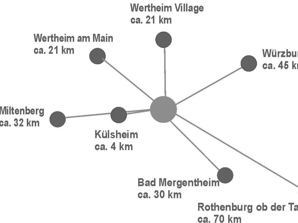 Ferienwohnung auf dem Dorf