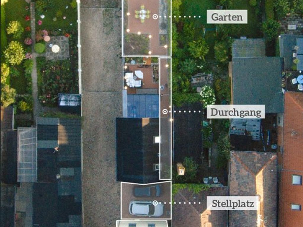 Darstellung der Aufteilung